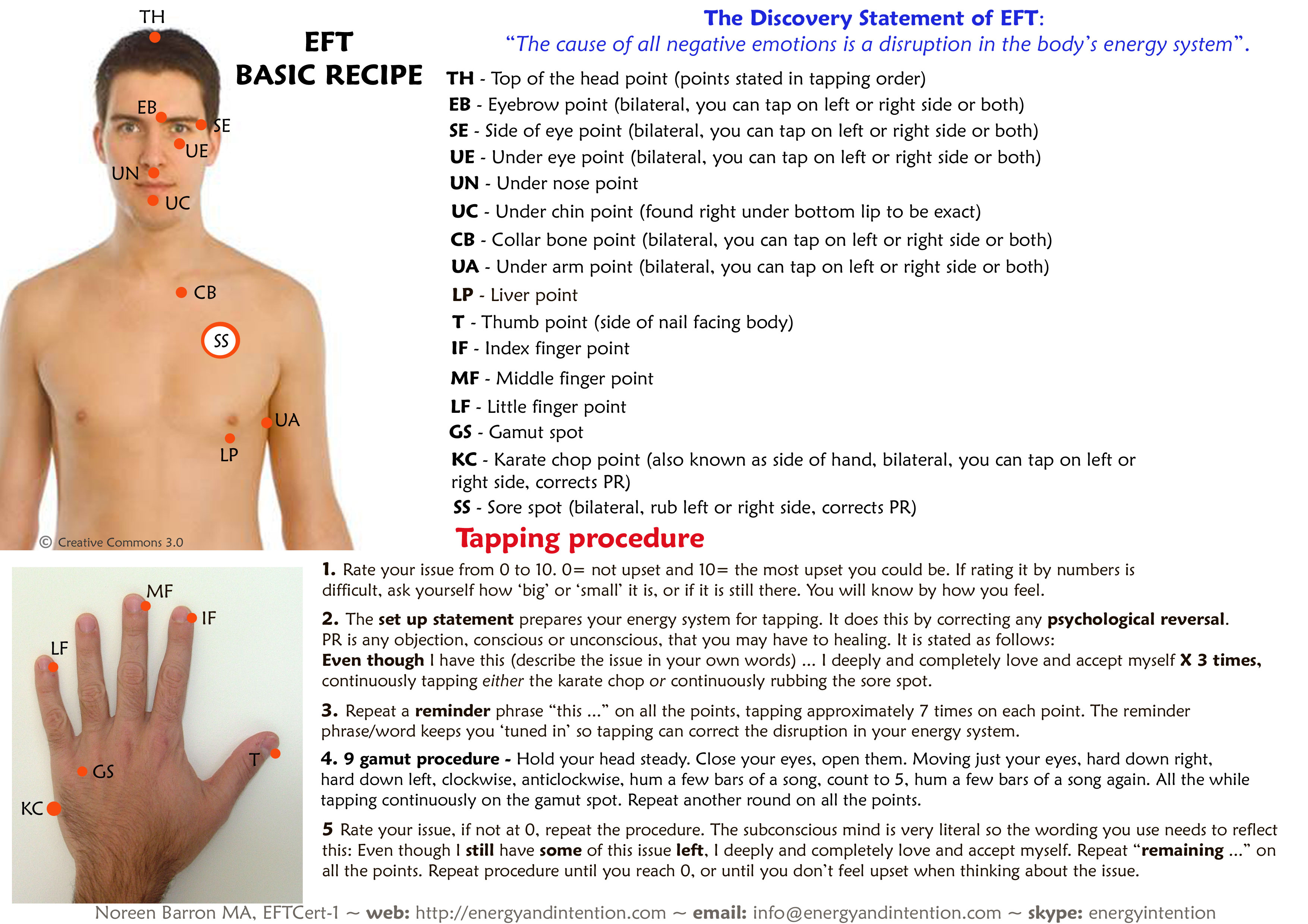 Full basic recipe diagram with all the points and procedure for Emotional Freedom Techniques