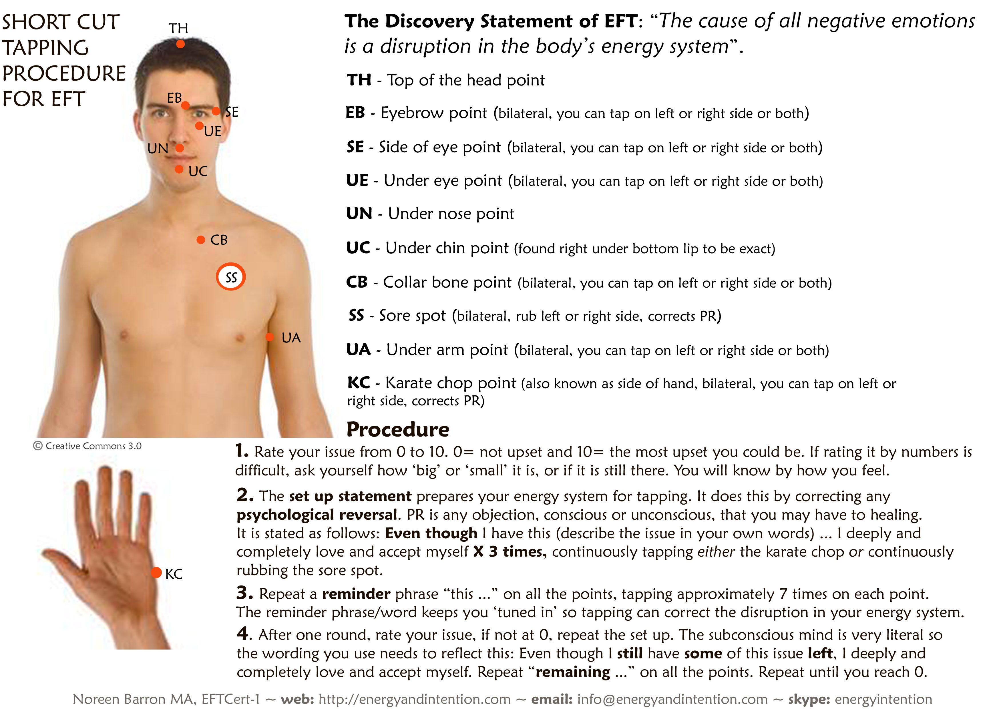 Short cut tapping procedure and diagram for Emotional Freedom Techniques